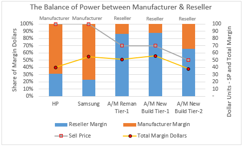Aftermarket Competitive Threat Chart with Balance of Power.png Aftermarket Competitive Threat Chart with Balance of Power.png