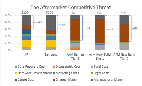 Aftermarket Competitive Threat Chart_2.png Aftermarket Competitive Threat Chart_2.png