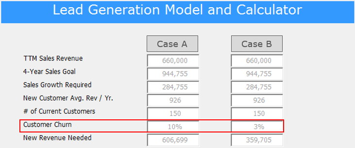 Case_A_Vs._B_Churn_Image.png Case_A_Vs._B_Churn_Image.png