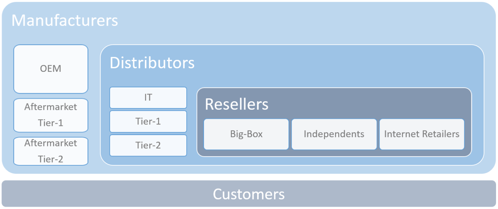 The U.S. Manufacturing and Distribution Map for Office Products The U.S. Manufacturing and Distribution Map for Office Products