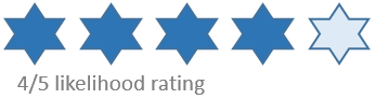 The Independents Likelihood of Success Rating 4 The Independents Likelihood of Success Rating 4