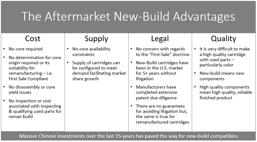 New Build Advantages Table.png New Build Advantages Table.png