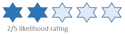 OEM Likelihood Rating Two Out of Five.png OEM Likelihood Rating Two Out of Five.png