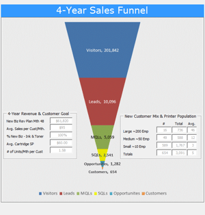 Sales_Funnel.png Sales_Funnel.png