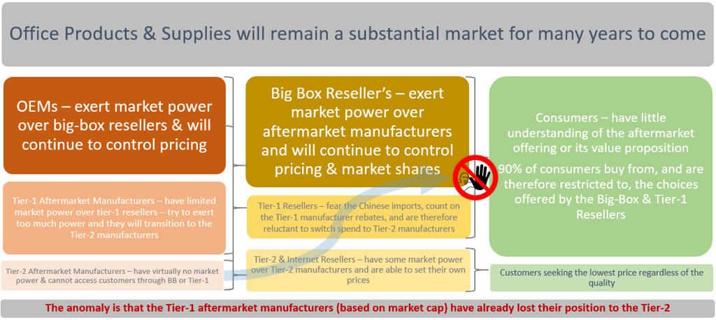 The Office Products & Supplies Cartel Image The Office Products & Supplies Cartel Image