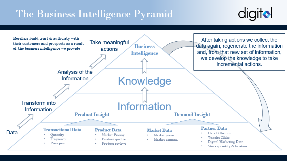 The_Business_Intel_Pyramid_Image.png The_Business_Intel_Pyramid_Image.png