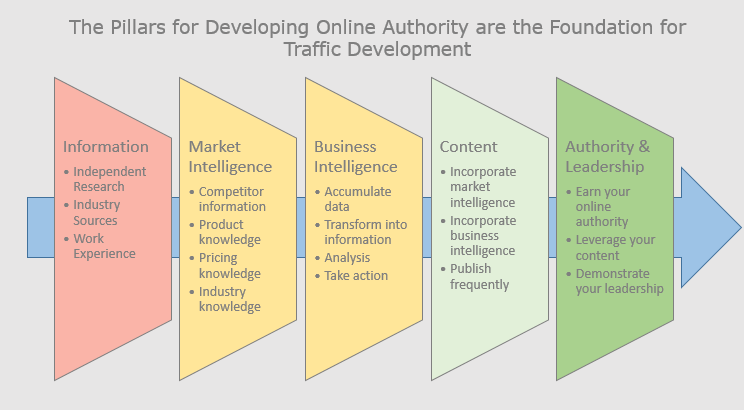 The_Pillars_for_Traffic_Development_Image.png The_Pillars_for_Traffic_Development_Image.png