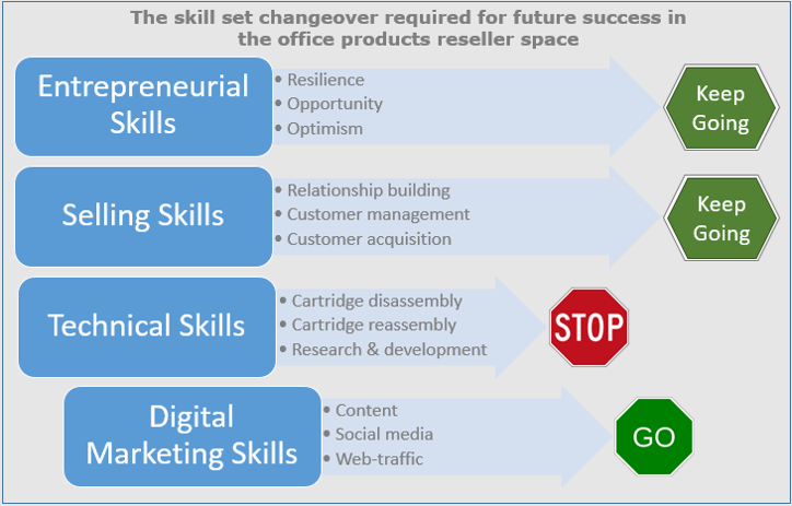 The_Skillset_Changeover_Image.png The_Skillset_Changeover_Image.png