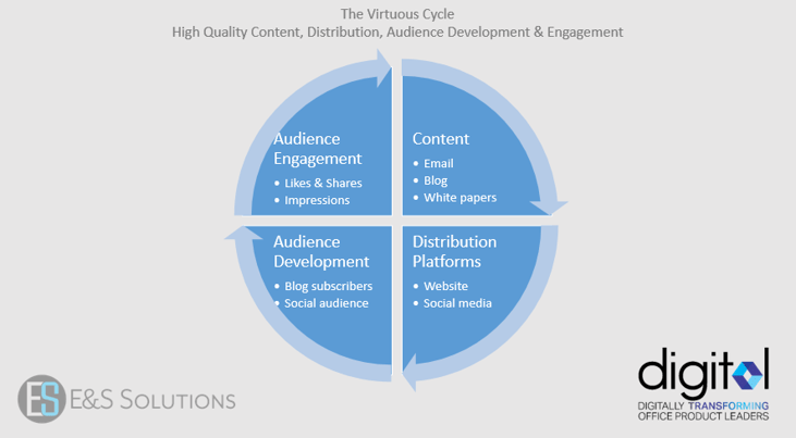 The_Virtuous_Loop_Image.png The_Virtuous_Loop_Image.png