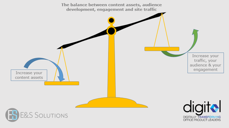 The_balance_between_content__traffic_image.png The_balance_between_content__traffic_image.png