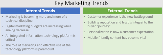 Key_Marketing_Trends_Image.png Key_Marketing_Trends_Image.png