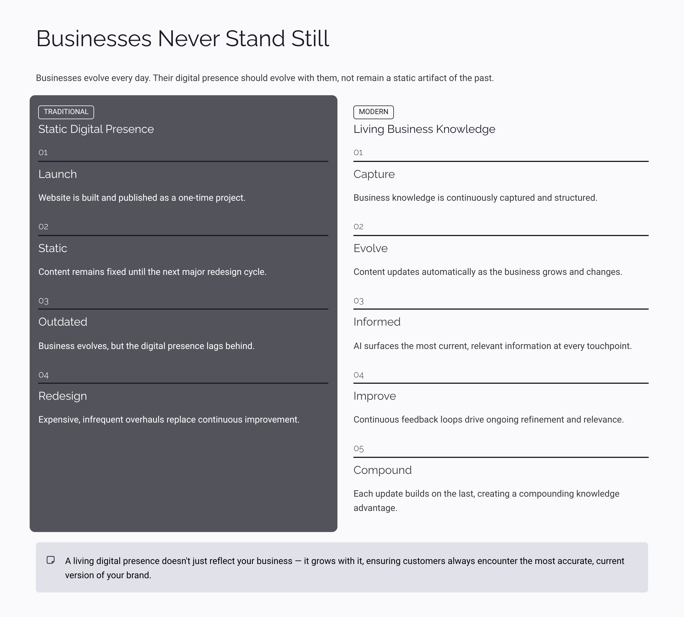 Businesses Never Stand Still