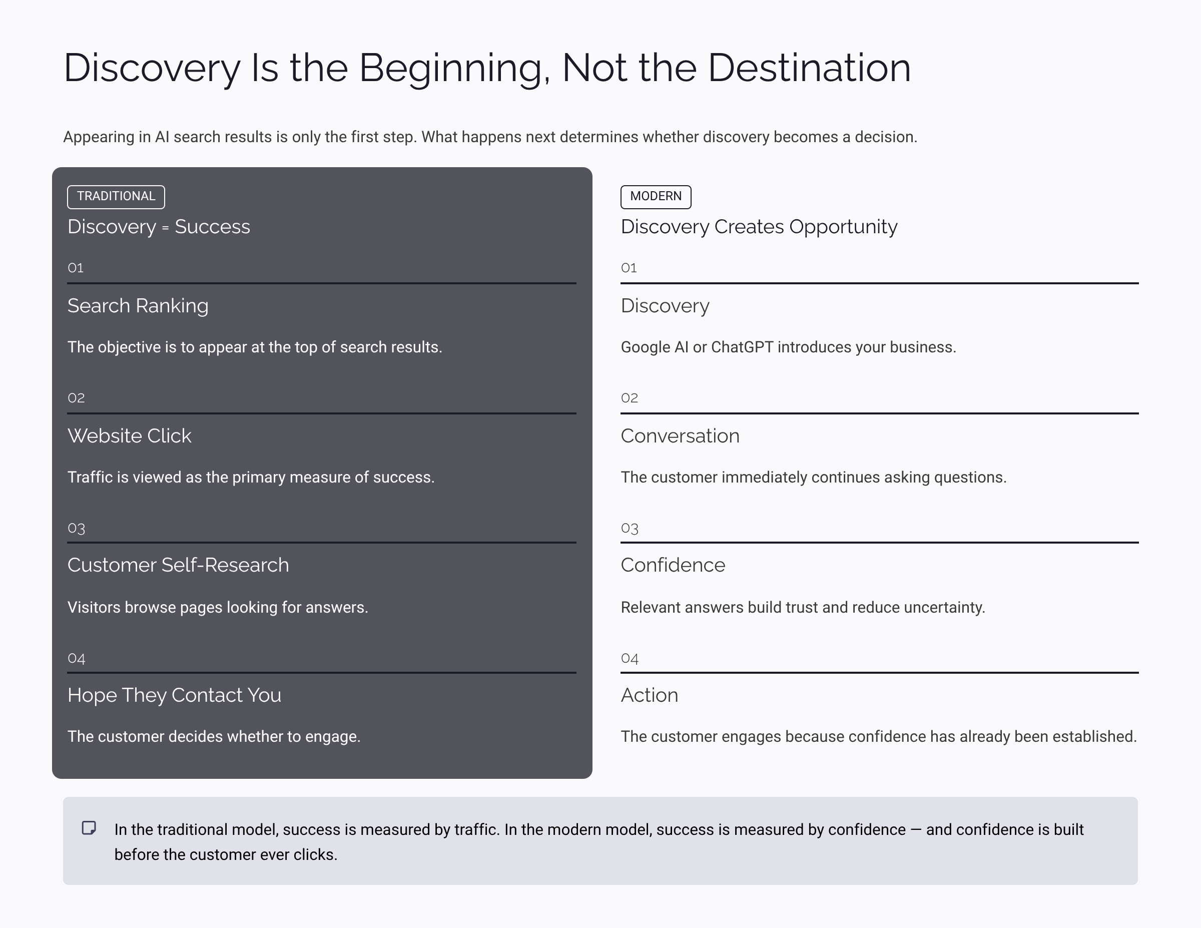 Discovery Is the Beginning, Not the Destination