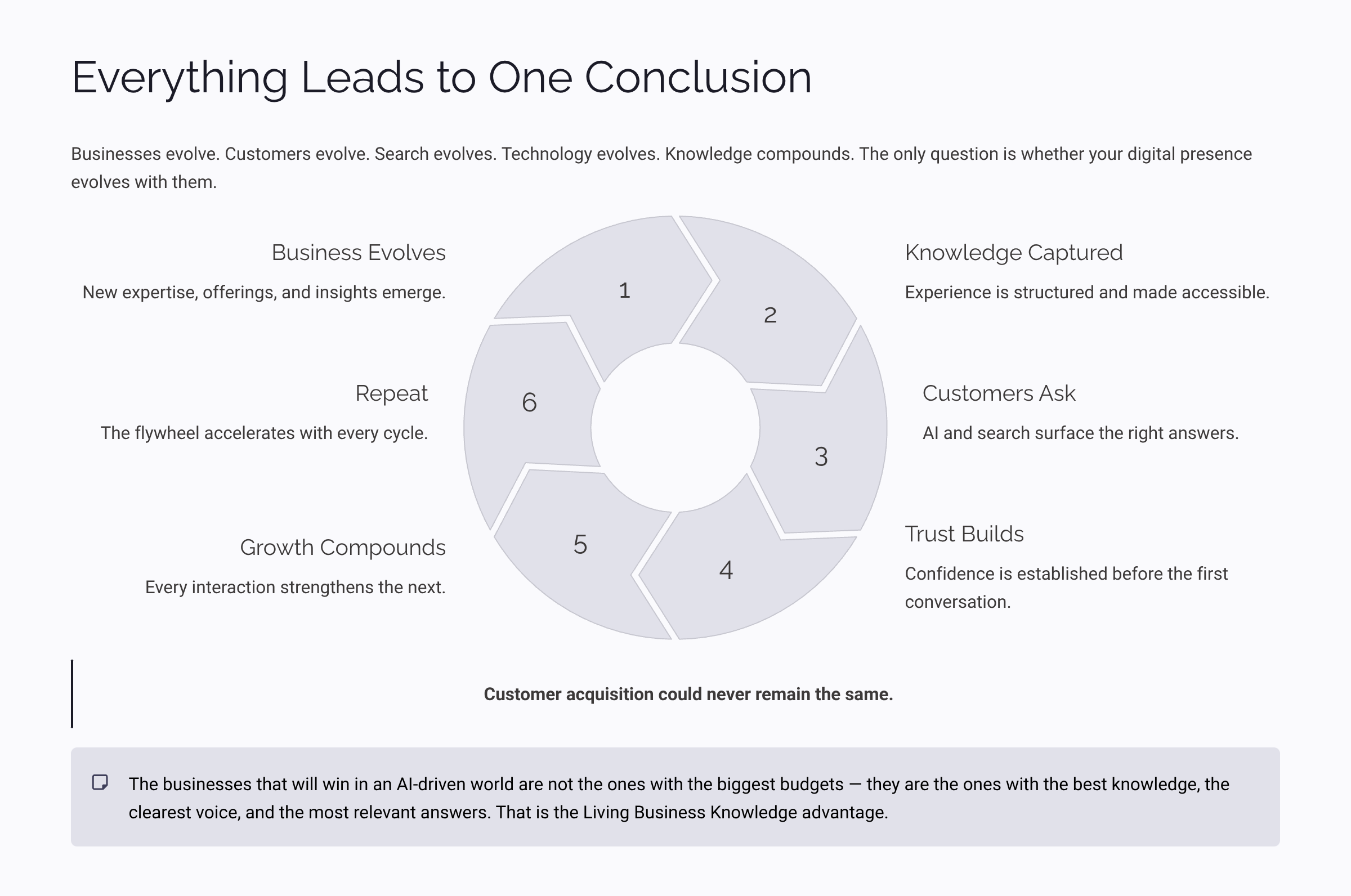 the evolution of customer acquisition in the digital age