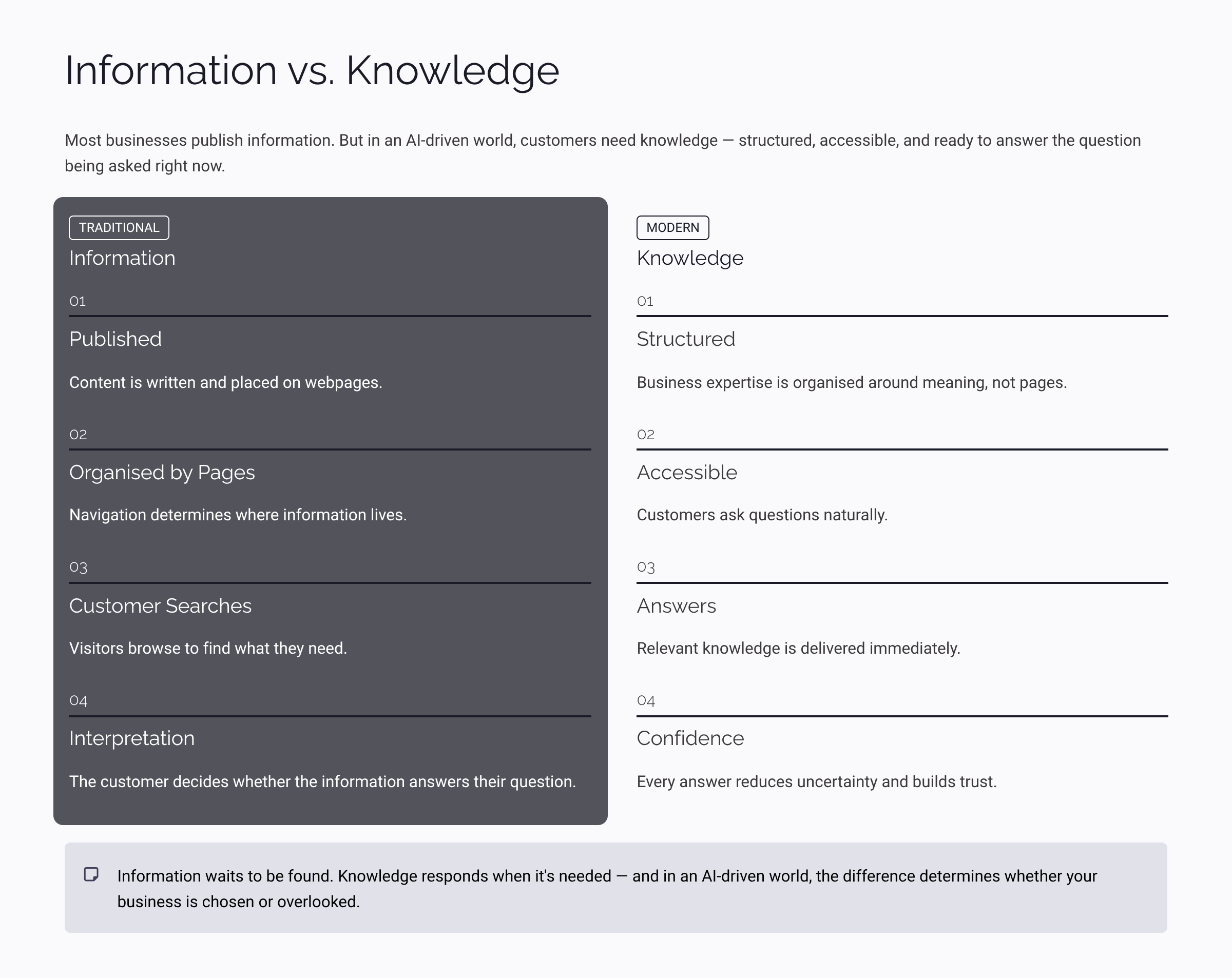 Information vs. Knowledge