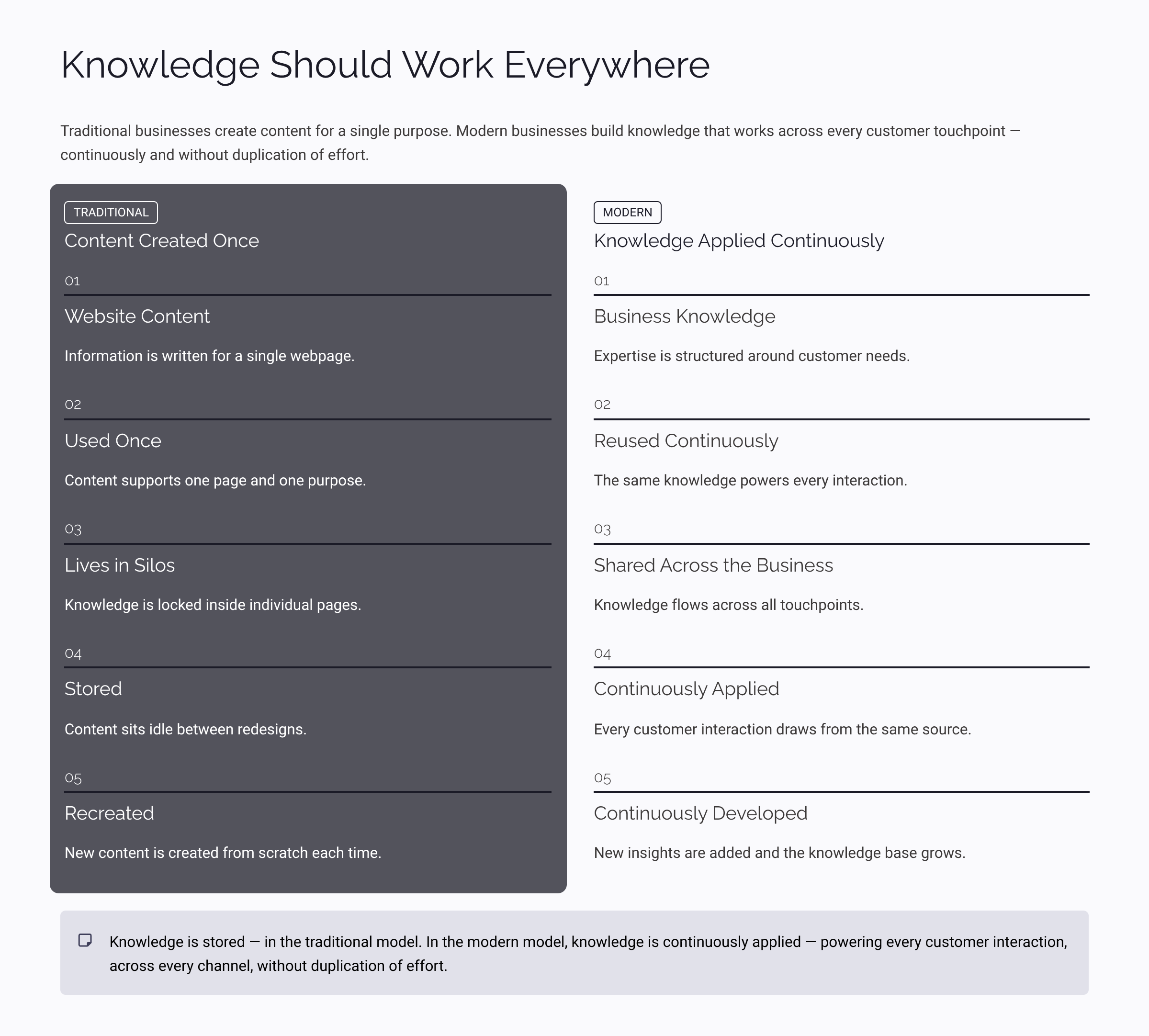 business knowledge should work everywhere