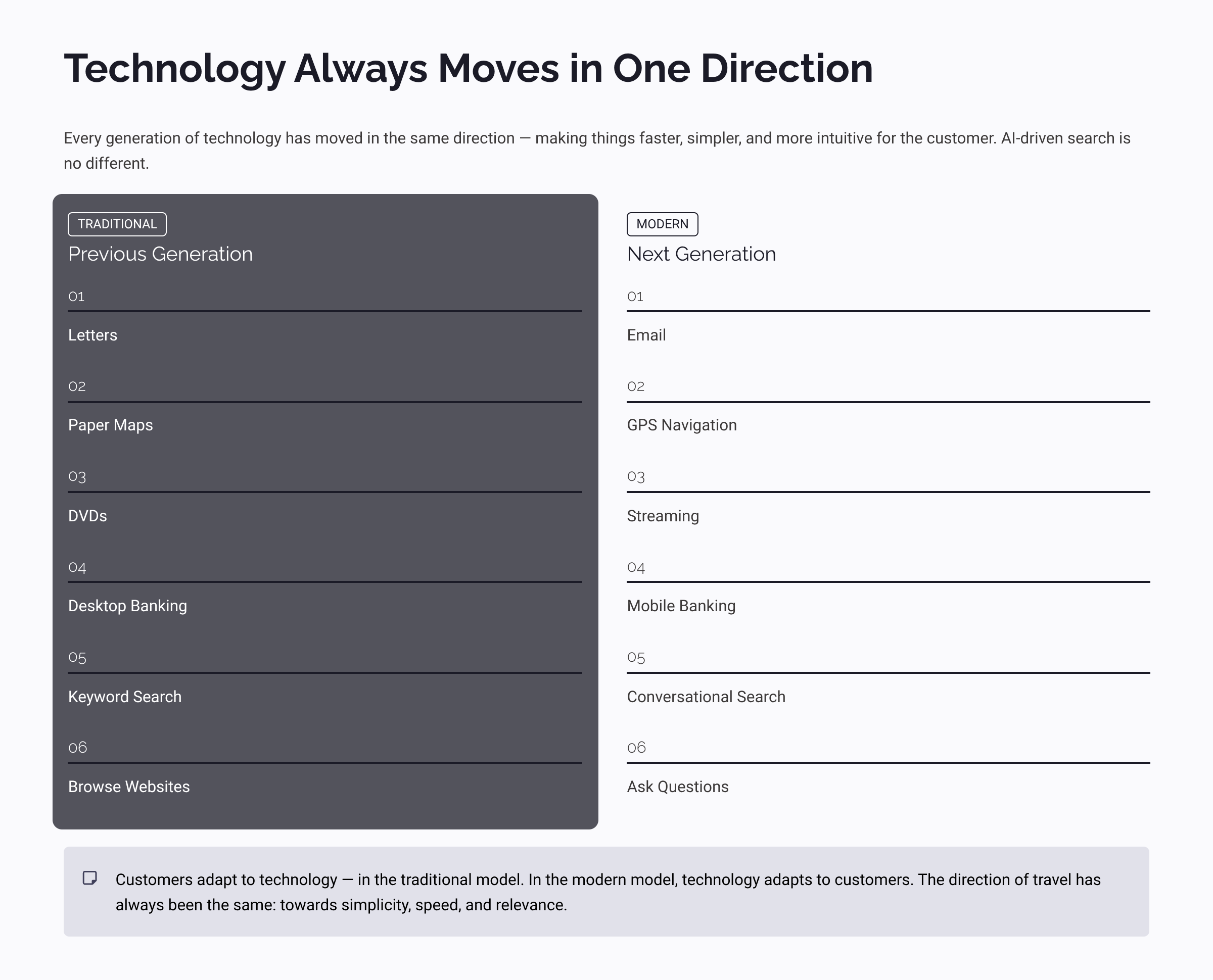 technology always moves in one direction