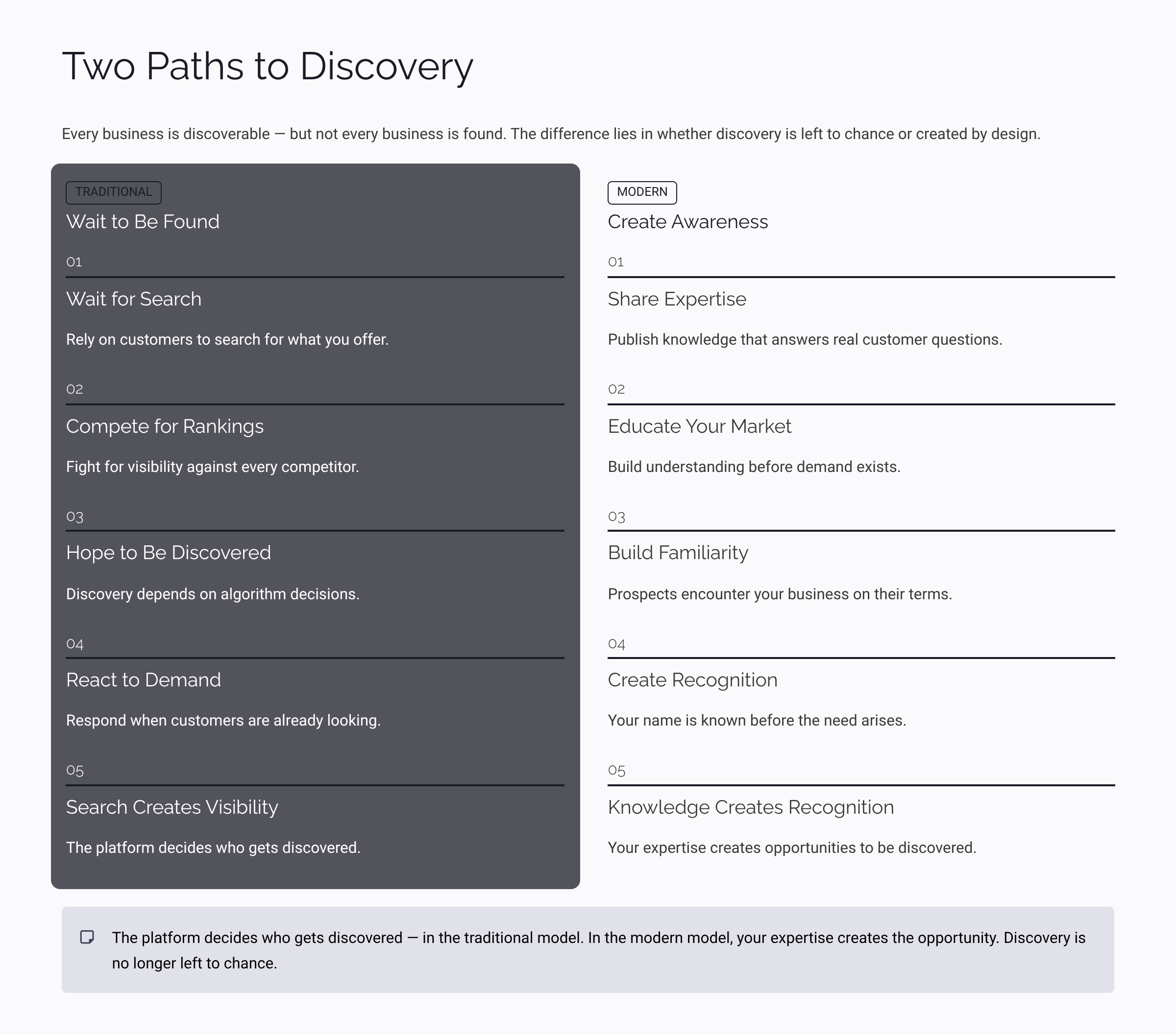 The legacy and the futuristic paths to online discovery
