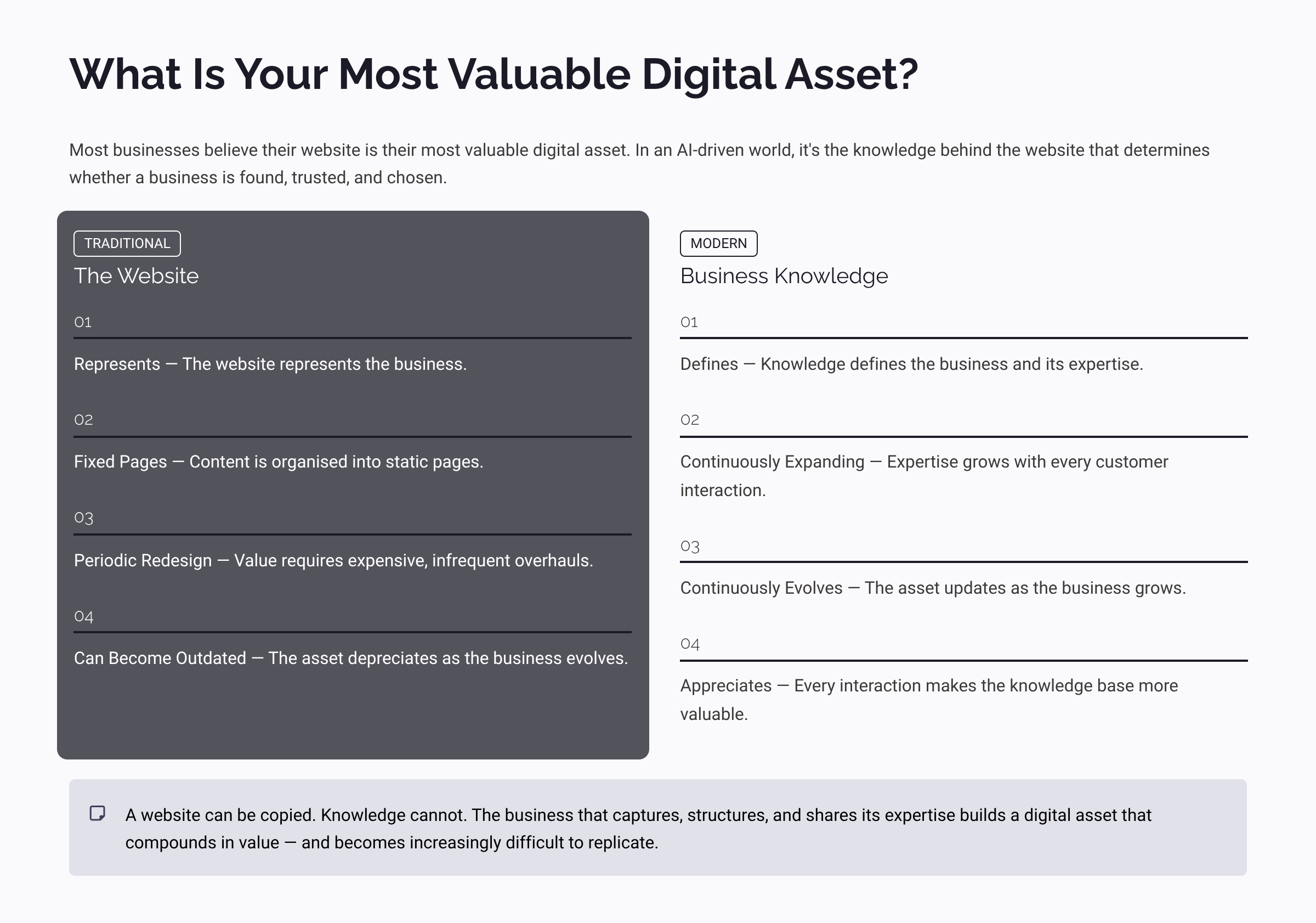 Your Website Is Not Typically Your Most Valuable Digital Asset